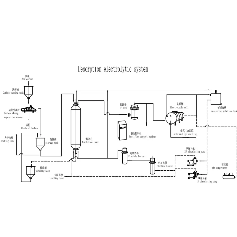 ระบบอิเล็กโทรไลติก desorption